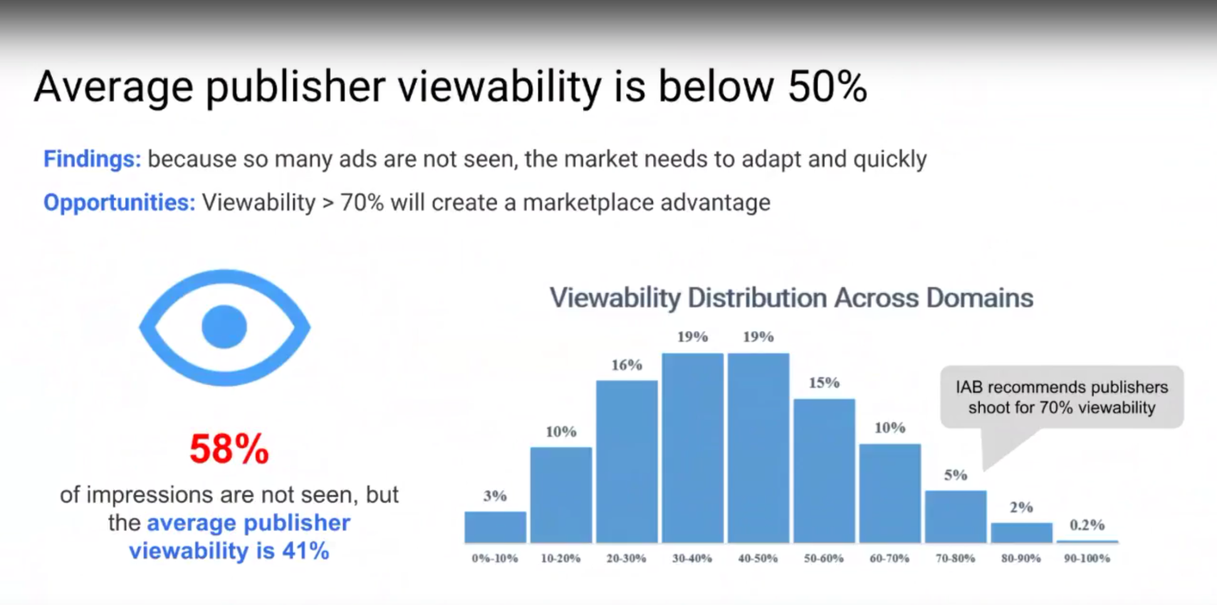 what is Viewability?
